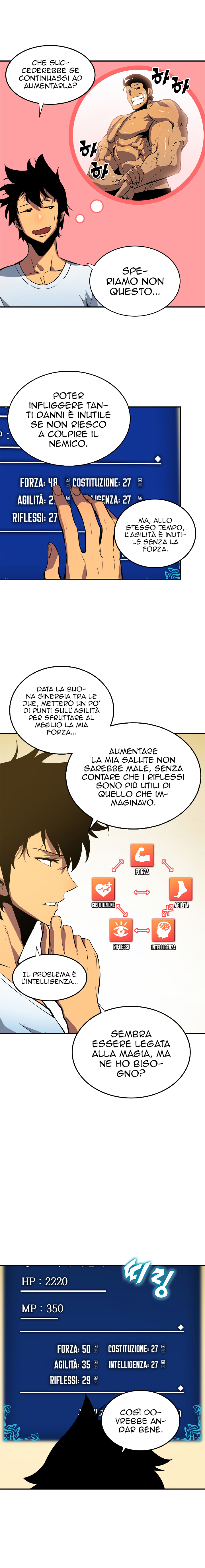 Read Solo Leveling IT Manga Online